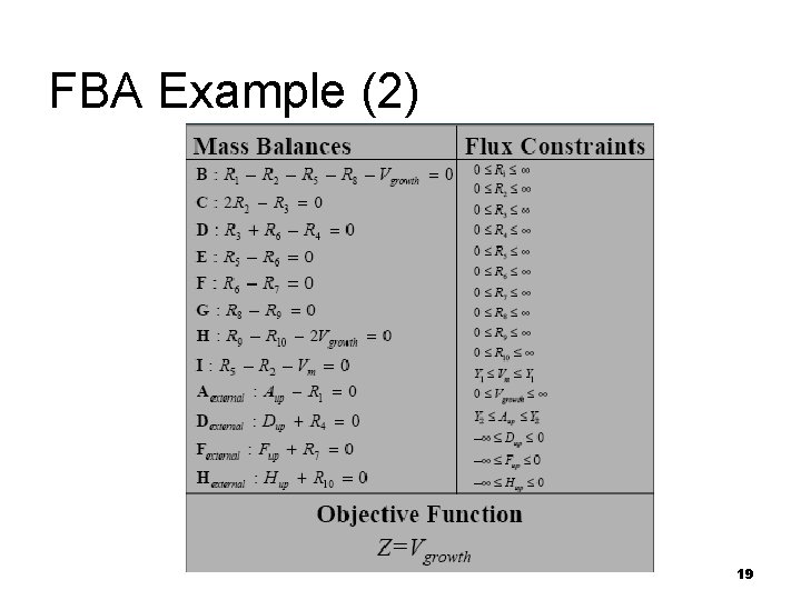 FBA Example (2) 19 