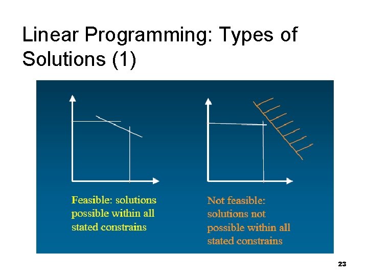 Linear Programming: Types of Solutions (1) 23 