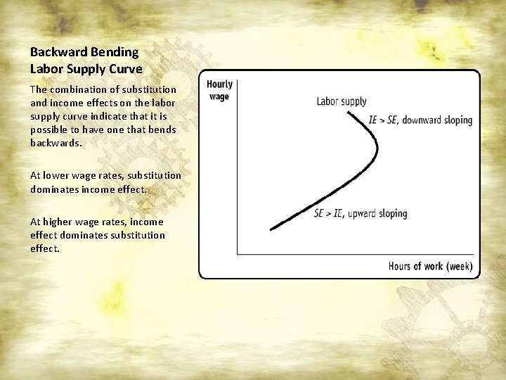 Backward Bending Labor Supply Curve The combination of substitution and income effects on the