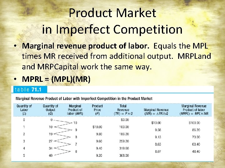 Product Market in Imperfect Competition • Marginal revenue product of labor. Equals the MPL