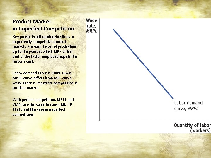 Product Market in Imperfect Competition Key point: Profit maximizing firms in imperfectly competitive product