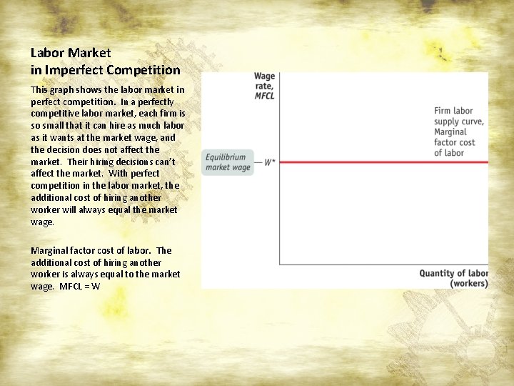 Labor Market in Imperfect Competition This graph shows the labor market in perfect competition.
