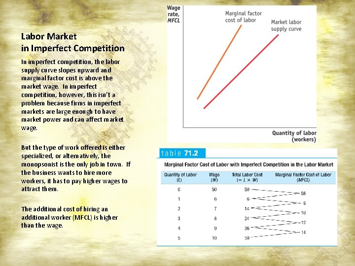 Labor Market in Imperfect Competition In imperfect competition, the labor supply curve slopes upward