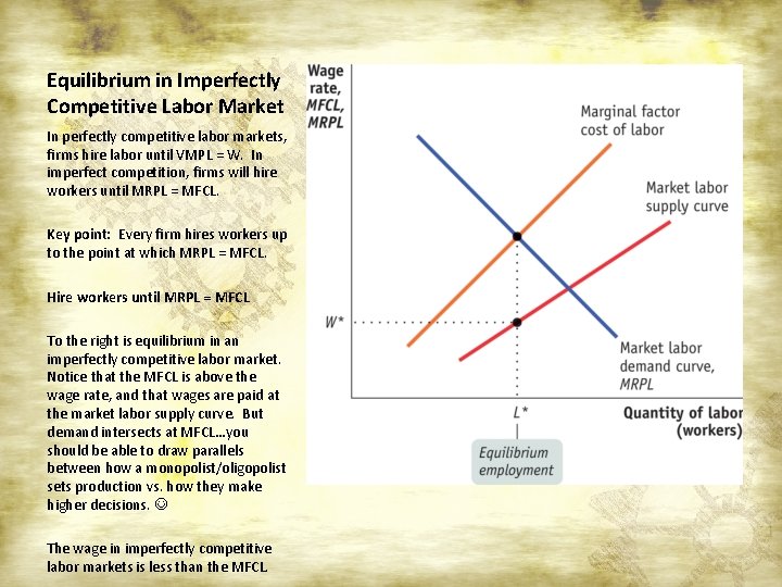 Equilibrium in Imperfectly Competitive Labor Market In perfectly competitive labor markets, firms hire labor