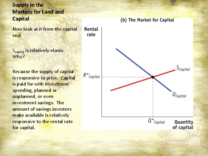 Supply in the Markets for Land Capital Now look at it from the capital