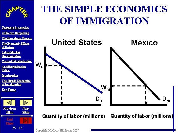 Unionism in America THE SIMPLE ECONOMICS OF IMMIGRATION Collective Bargaining The Bargaining Process United