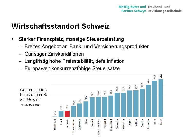 Wirtschaftsstandort Schweiz • Starker Finanzplatz, mässige Steuerbelastung - Breites Angebot an Bank- und Versicherungsprodukten