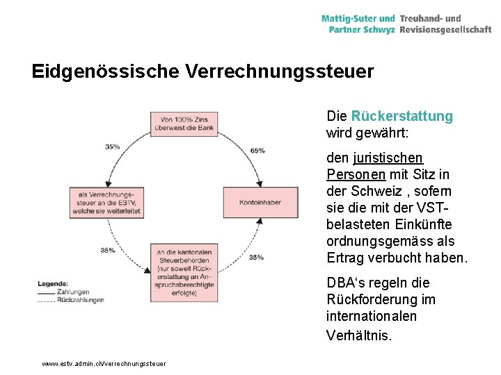 Eidgenössische Verrechnungssteuer Die Rückerstattung wird gewährt: den juristischen Personen mit Sitz in der Schweiz