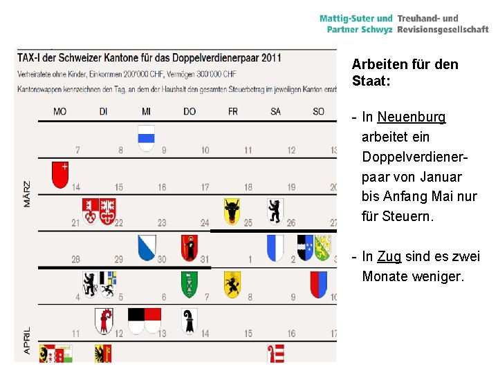 Arbeiten für den Staat: - In Neuenburg arbeitet ein Doppelverdienerpaar von Januar bis Anfang