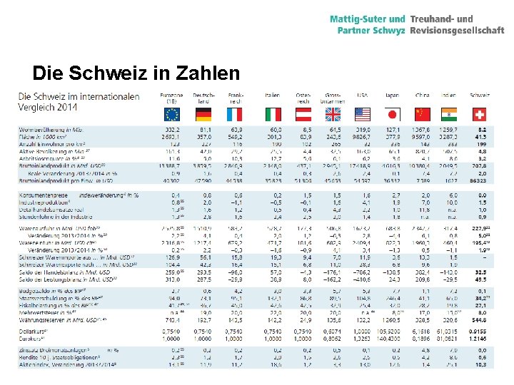 Die Schweiz in Zahlen 