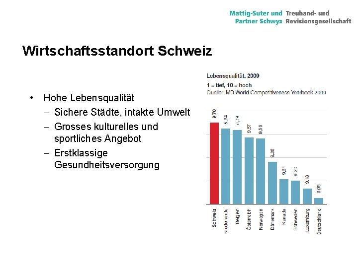 Wirtschaftsstandort Schweiz • Hohe Lebensqualität - Sichere Städte, intakte Umwelt - Grosses kulturelles und