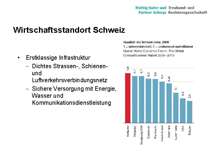 Wirtschaftsstandort Schweiz • Erstklassige Infrastruktur - Dichtes Strassen-, Schienenund Luftverkehrsverbindungsnetz - Sichere Versorgung mit