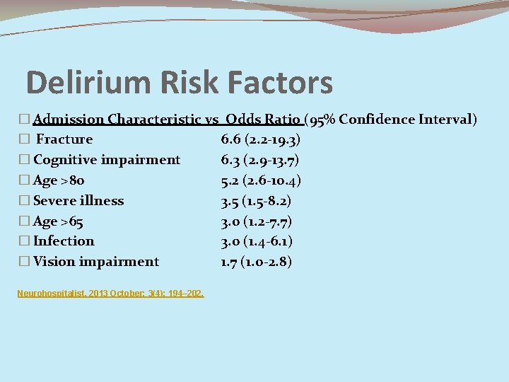 Delirium Risk Factors � Admission Characteristic vs Odds Ratio (95% Confidence Interval) � Fracture