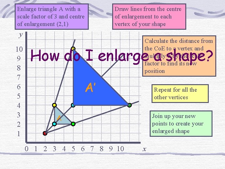 Enlarge triangle A with a scale factor of 3 and centre of enlargement (2,