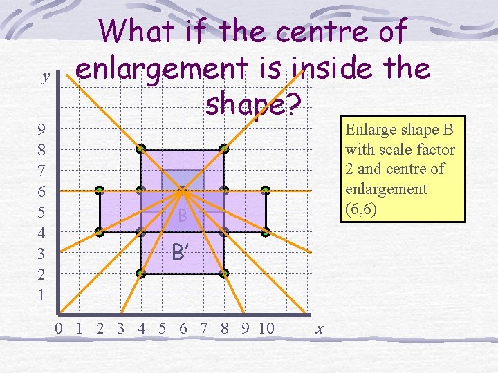 y 9 8 7 6 5 4 3 2 1 What if the centre