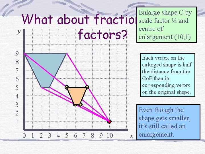 Enlarge shape C by scale factor ½ and centre of enlargement (10, 1) What