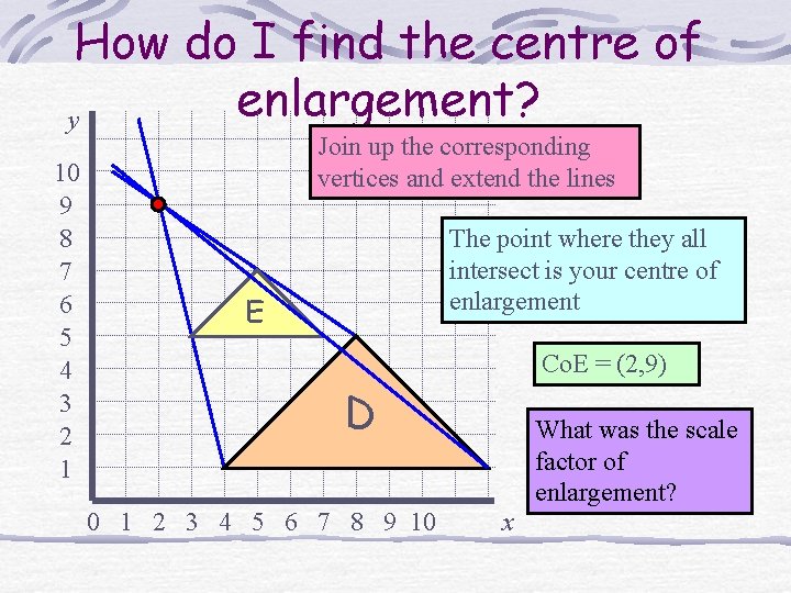 How do I find the centre of enlargement? y 10 9 8 7 6