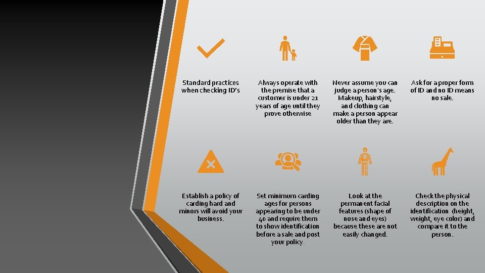 Standard practices when checking ID’s Always operate with the premise that a customer is