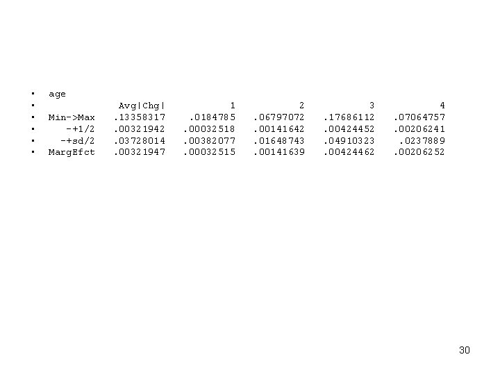  • • • age Min->Max -+1/2 -+sd/2 Marg. Efct Avg|Chg|. 13358317. 00321942. 03728014.