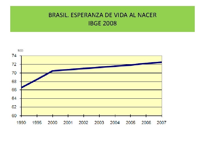 BRASIL. ESPERANZA DE VIDA AL NACER IBGE 2008 