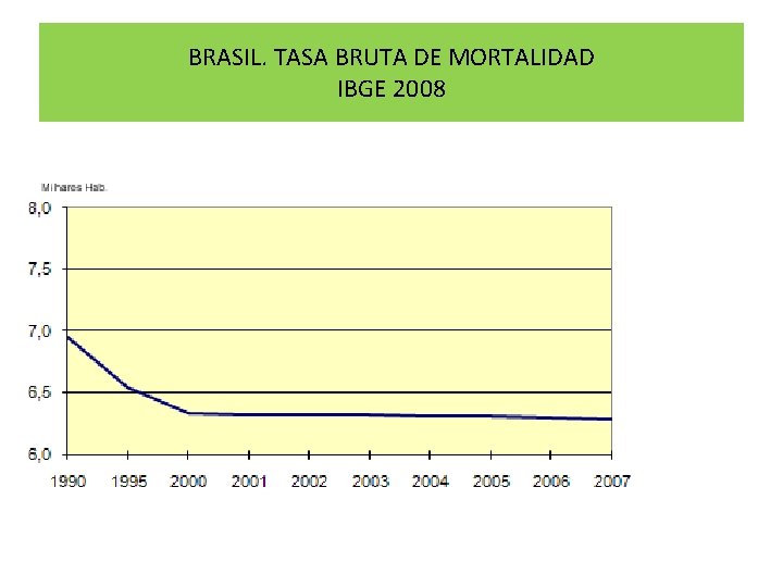 BRASIL. TASA BRUTA DE MORTALIDAD IBGE 2008 