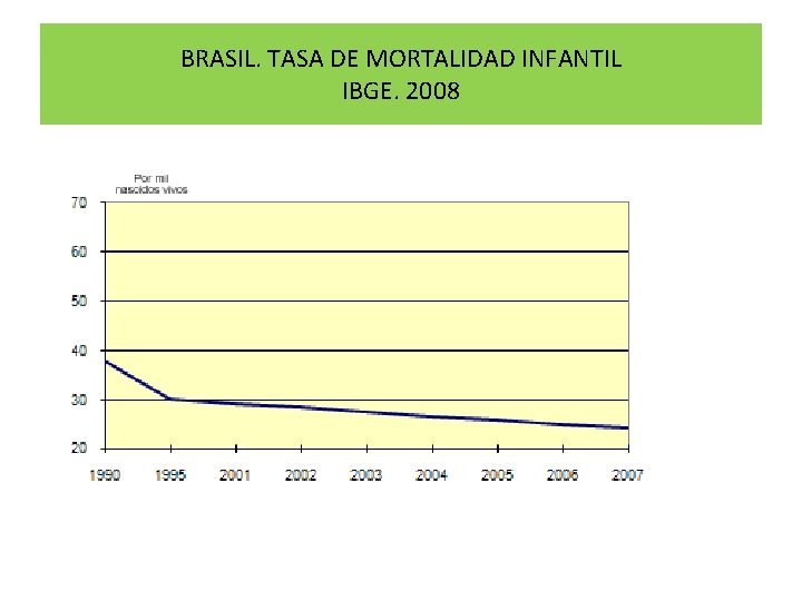 BRASIL. TASA DE MORTALIDAD INFANTIL IBGE. 2008 