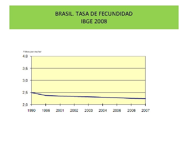 BRASIL. TASA DE FECUNDIDAD IBGE 2008 