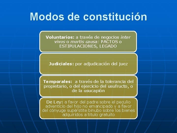 Modos de constitución Voluntarios: a través de negocios inter vivos o mortis causa: PACTOS