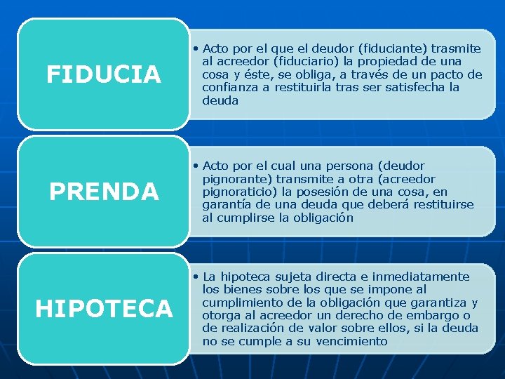 FIDUCIA • Acto por el que el deudor (fiduciante) trasmite al acreedor (fiduciario) la