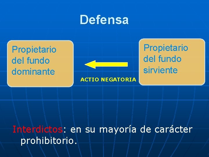 Defensa Propietario del fundo dominante Propietario del fundo sirviente ACTIO NEGATORIA Interdictos: en su
