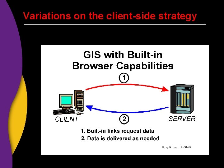 Variations on the client-side strategy 