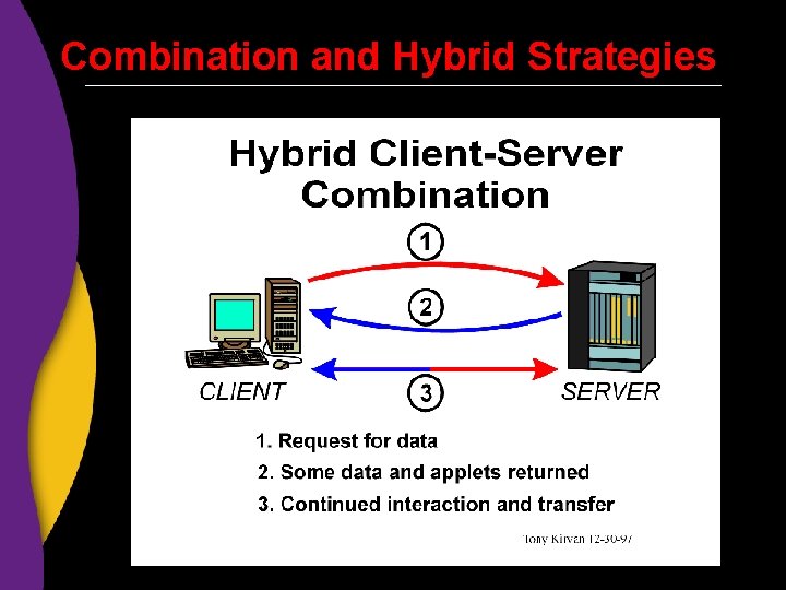 Combination and Hybrid Strategies 