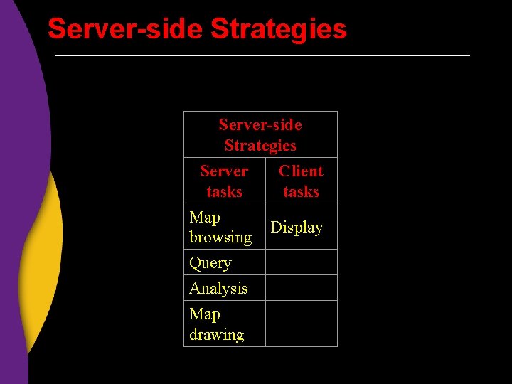 Server-side Strategies Server Client tasks Map Display browsing Query Analysis Map drawing 