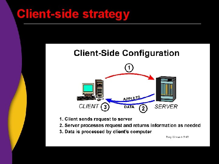 Client-side strategy 