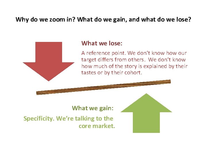 Why do we zoom in? What do we gain, and what do we lose?