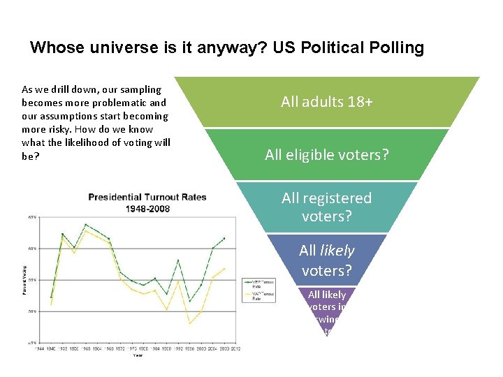 Whose universe is it anyway? US Political Polling As we drill down, our sampling