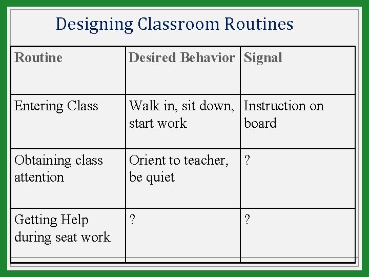 Designing Classroom Routines Routine Desired Behavior Signal Entering Class Walk in, sit down, Instruction