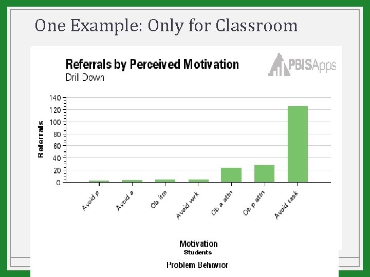 One Example: Only for Classroom 