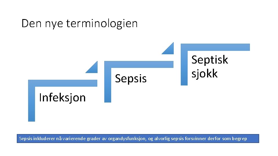 Den nye terminologien Sepsis Septisk sjokk Infeksjon Sepsis inkluderer nå varierende grader av organdysfunksjon,