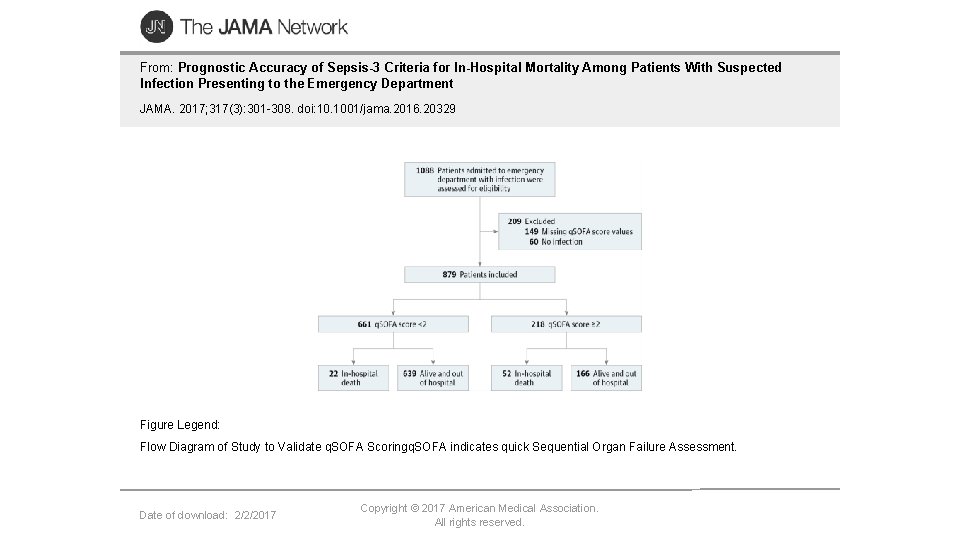 From: Prognostic Accuracy of Sepsis-3 Criteria for In-Hospital Mortality Among Patients With Suspected Infection