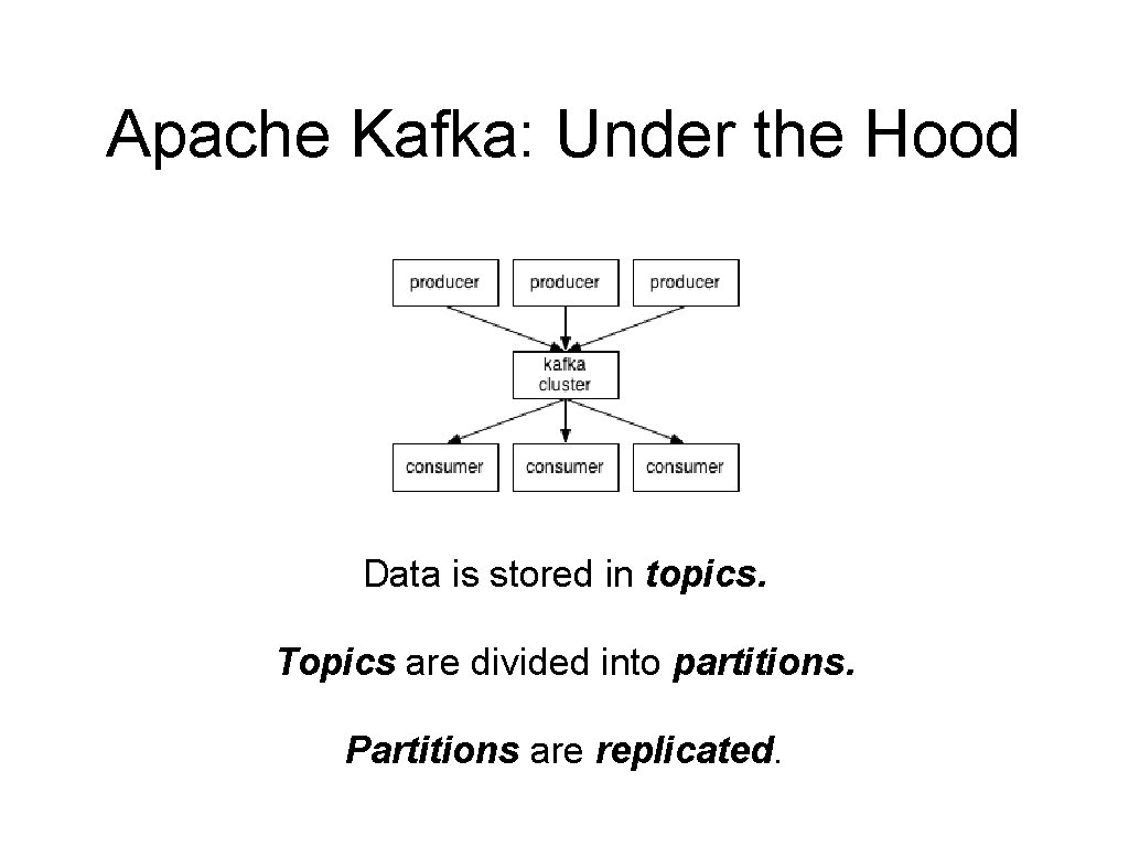 Apache Kafka: Under the Hood Data is stored in topics. Topics are divided into