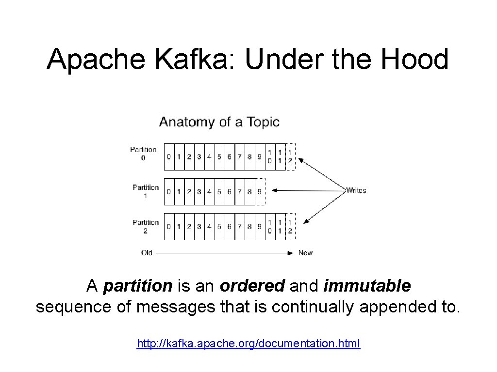 Apache Kafka: Under the Hood A partition is an ordered and immutable sequence of
