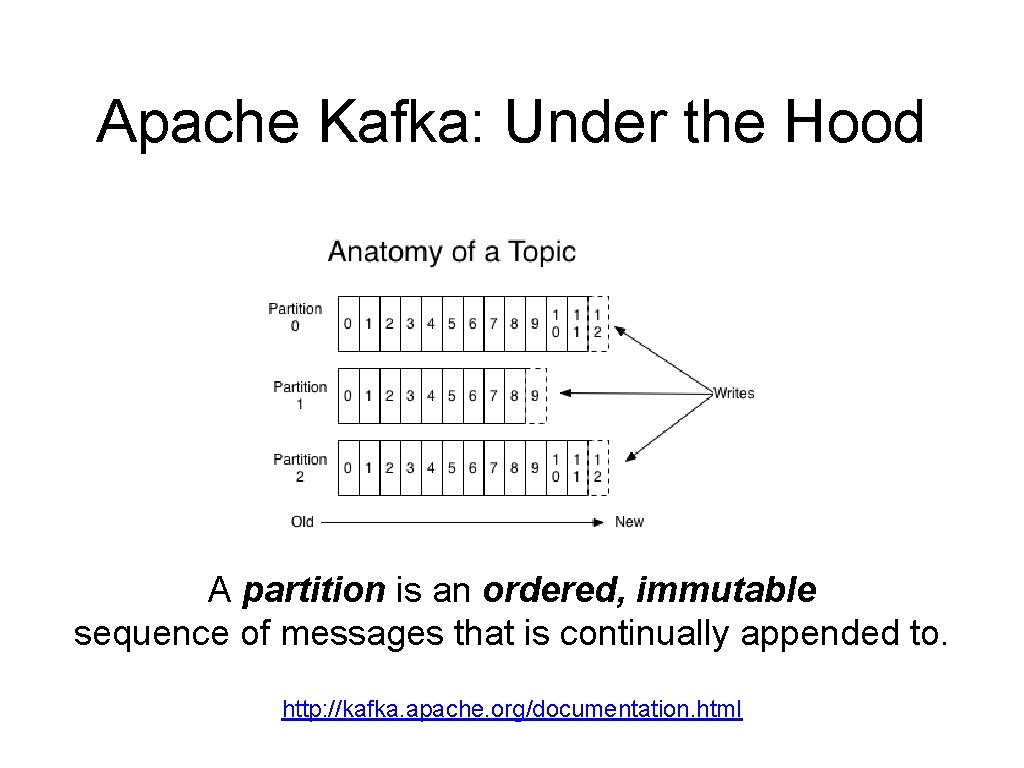 Apache Kafka: Under the Hood A partition is an ordered, immutable sequence of messages