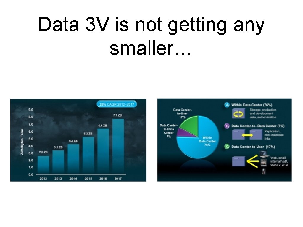 Data 3 V is not getting any smaller… 