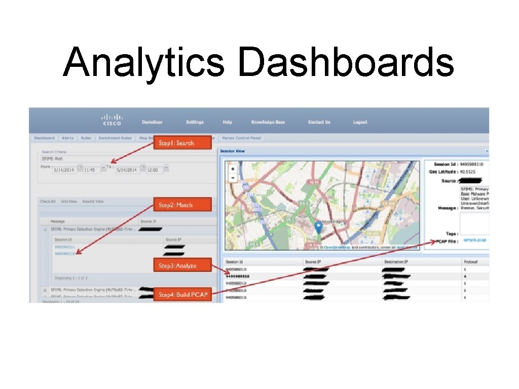 Analytics Dashboards 