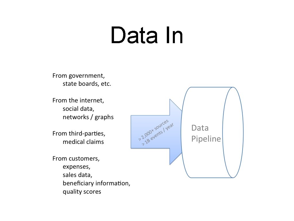 Data In 