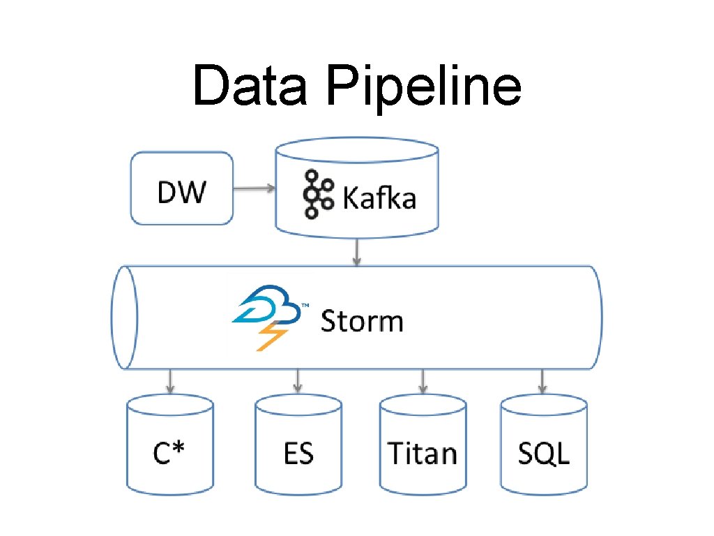 Data Pipeline 