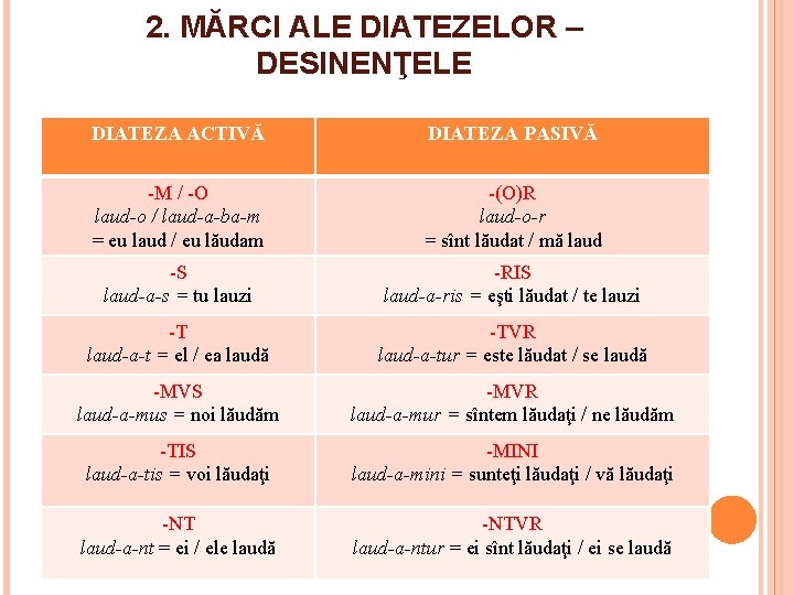 2. MĂRCI ALE DIATEZELOR – DESINENŢELE DIATEZA ACTIVĂ DIATEZA PASIVĂ -M / -O laud-o