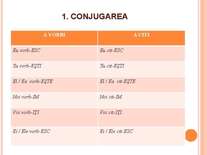 1. CONJUGAREA A VORBI A CITI Eu vorb-ESC Eu cit-ESC Tu vorb-EŞTI Tu cit-EŞTI