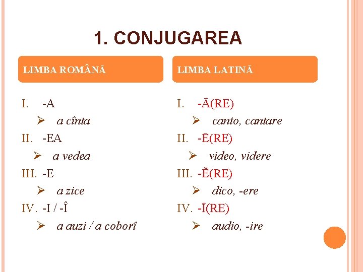 1. CONJUGAREA LIMBA ROM NĂ LIMBA LATINĂ I. -A Ø a cînta II. -EA